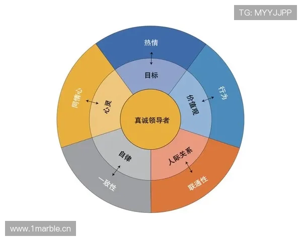 吉莱斯皮盛赞布克天赋出众 具备全能篮球素质与场上领导力