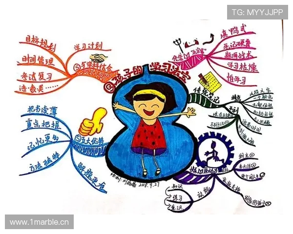 职业俱乐部主教练战术思维导图的同步